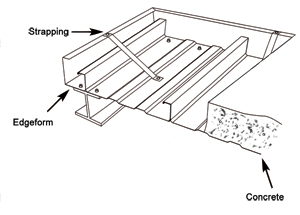 strapping and edgeform